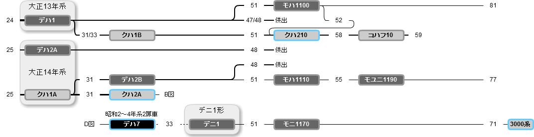 図A