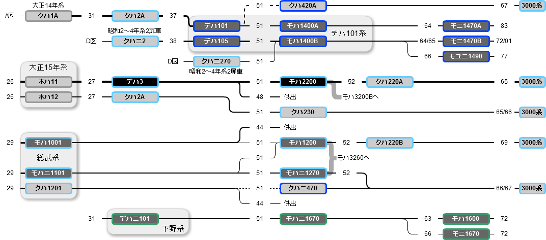 図B