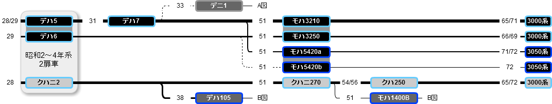 図D