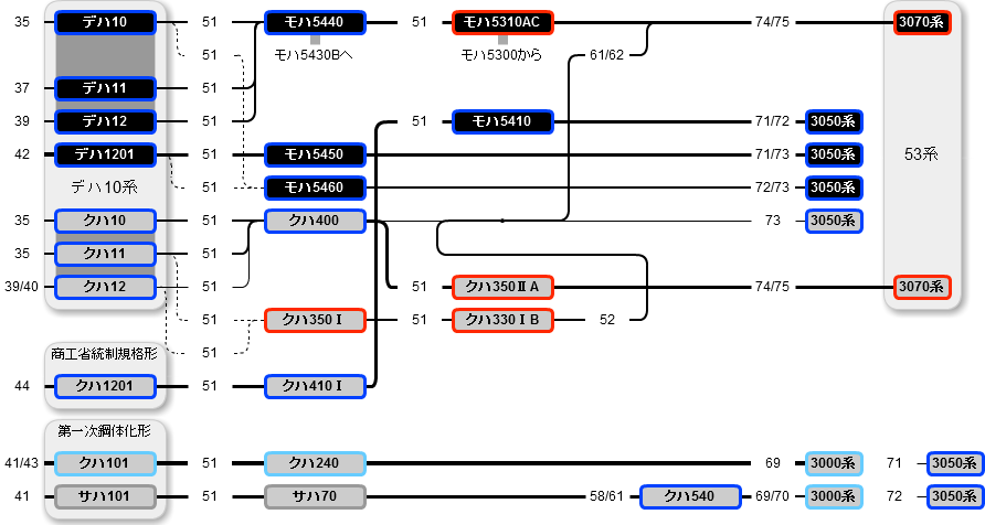 図E