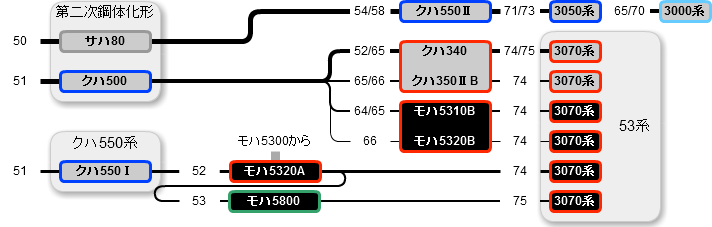 図F