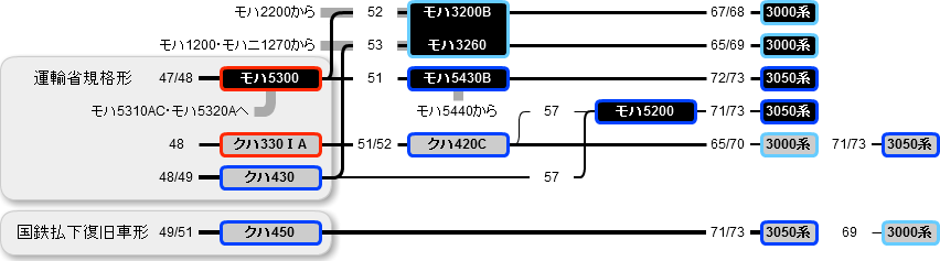 図G